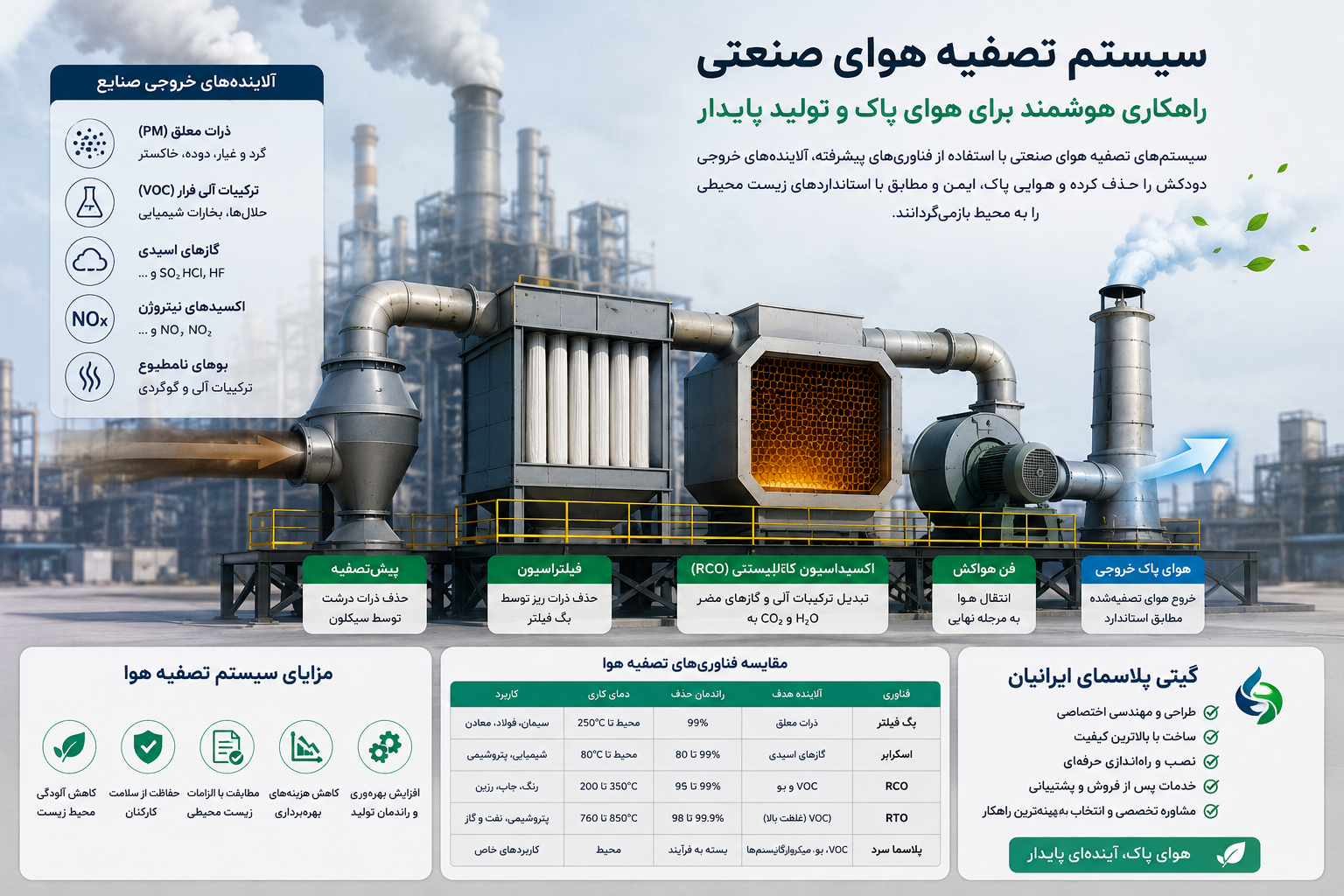 دستگاه تصفیه هوای صنعتی برای حذف آلاینده‌های خروجی دودکش